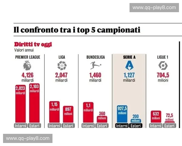 英超联盟公布新一轮国际转播协议 各队分成将水涨船高